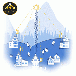 شرکت های ارائه دهنده اینترنت بیسیم